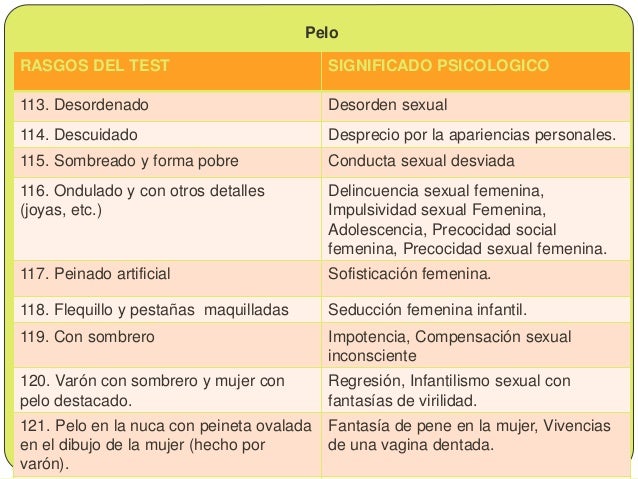 Gráfico de resultados